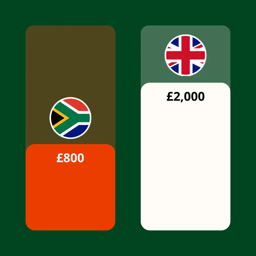 Salary Benchmarking Tool